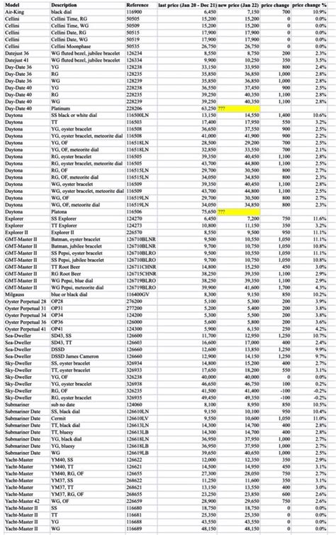 do rolex prices go up every year|rolex price increase 2024 list.